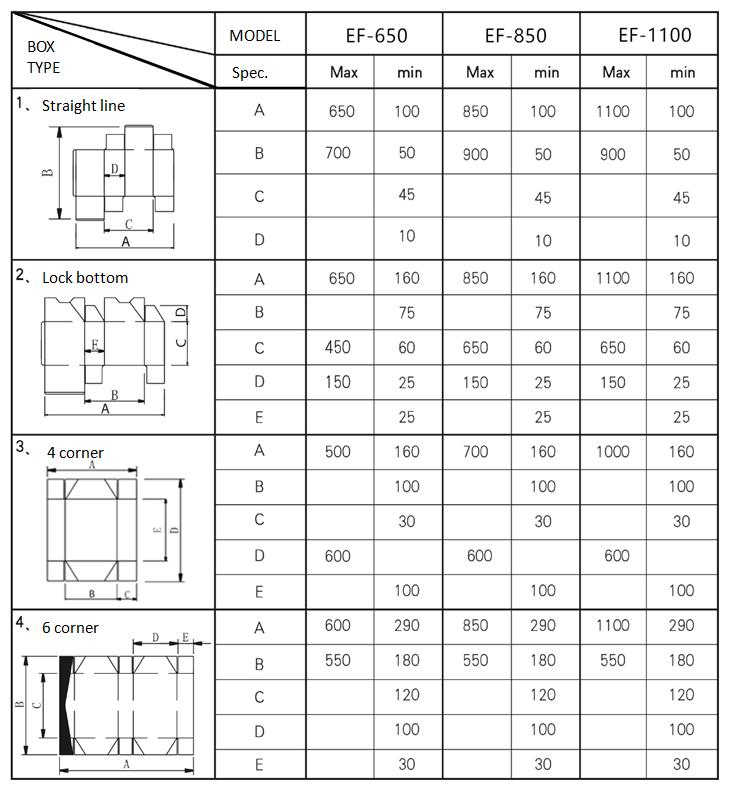 folder gluer boxes